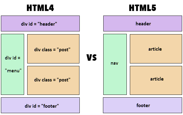 /differences-between-html-and-html5